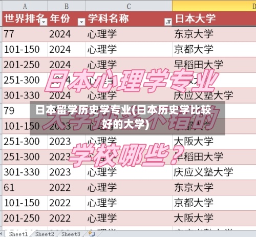 日本留学历史学专业(日本历史学比较好的大学)-第3张图片