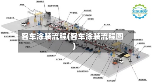 客车涂装流程(客车涂装流程图)-第2张图片