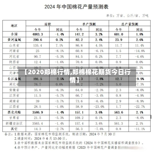 【2020郑棉行情,郑棉棉花期货今日行情】