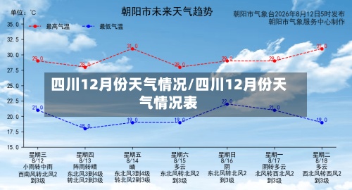 四川12月份天气情况/四川12月份天气情况表