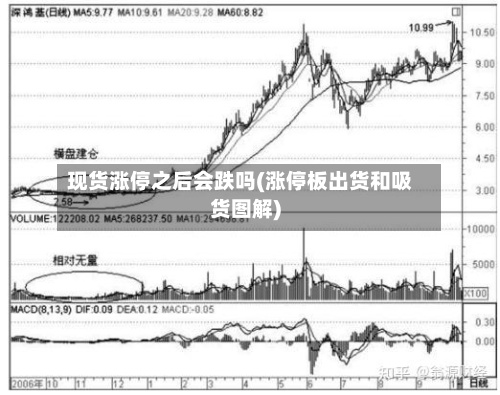 现货涨停之后会跌吗(涨停板出货和吸货图解)