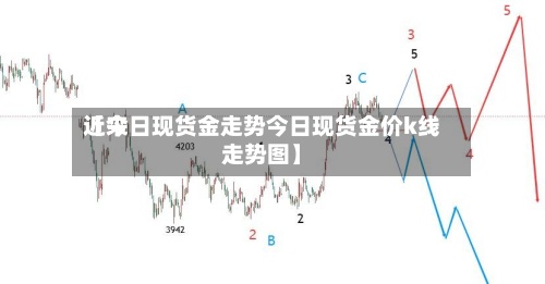 近来【今日现货金走势今日现货金价k线走势图】-第2张图片