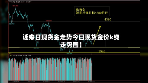 近来【今日现货金走势今日现货金价k线走势图】-第3张图片