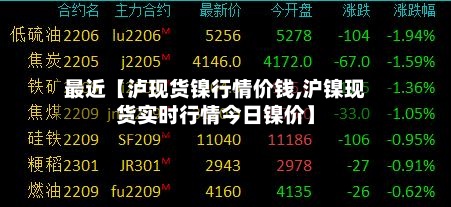 最近【泸现货镍行情价钱,沪镍现货实时行情今日镍价】-第2张图片