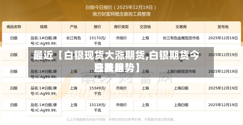 最近【白银现货大涨期货,白银期货今日费用涨跌趋势】-第2张图片