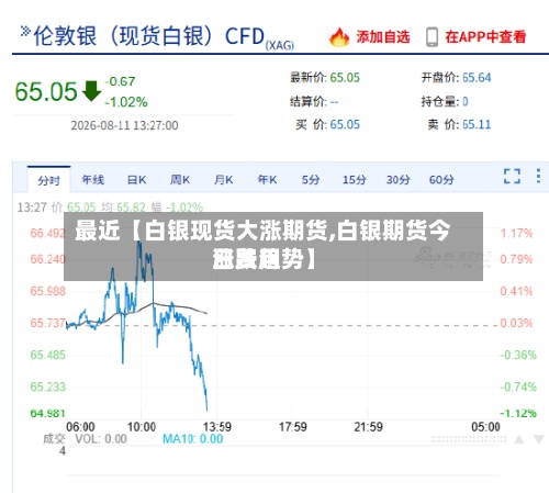 最近【白银现货大涨期货,白银期货今日费用涨跌趋势】