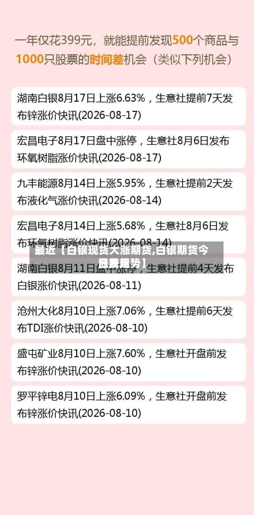 最近【白银现货大涨期货,白银期货今日费用涨跌趋势】-第3张图片