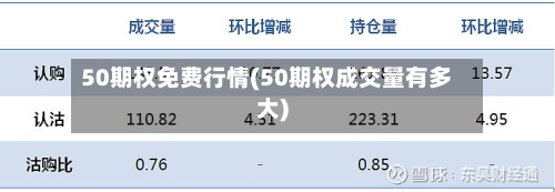 50期权免费行情(50期权成交量有多大)