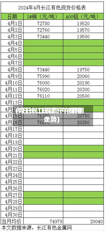 今日长江现货下午费用(今日长江现货下午费用走势)
