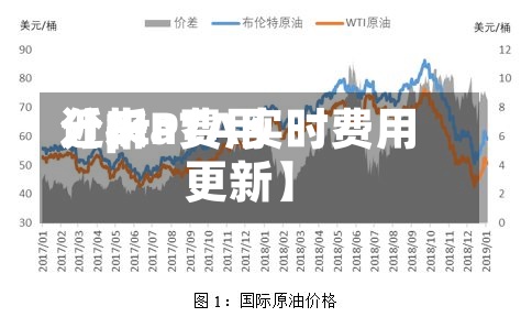近来【pta费用分析PTA实时费用更新】-第2张图片
