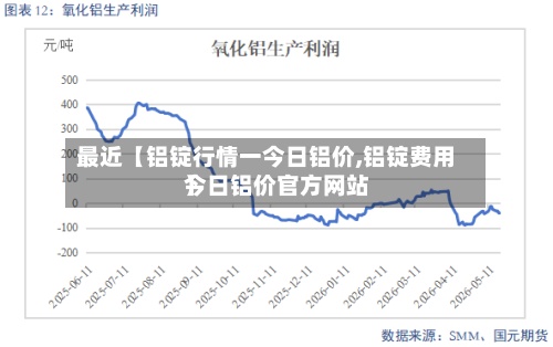 最近【铝锭行情一今日铝价,铝锭费用今日铝价官方网站】-第2张图片