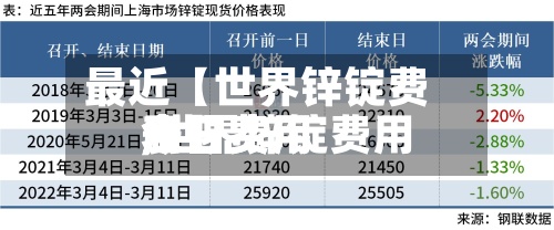 最近【世界锌锭费用今日费用,世界锌锭费用今日费用表】-第2张图片