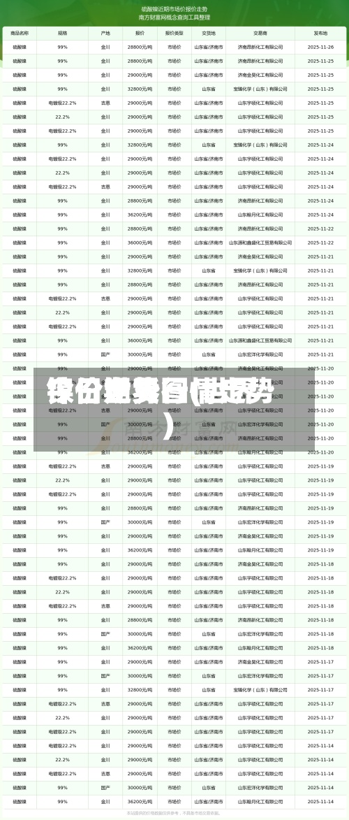 今日世界镍价走势图(世界镍价期货行情走势)-第3张图片