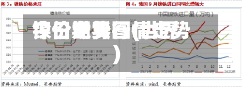 今日世界镍价走势图(世界镍价期货行情走势)