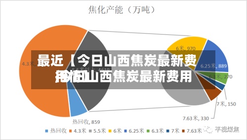 最近【今日山西焦炭最新费用,今日山西焦炭最新费用行情】-第2张图片