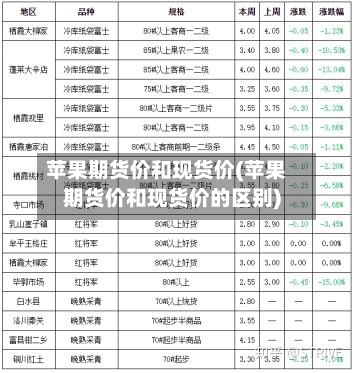 苹果期货价和现货价(苹果期货价和现货价的区别)-第2张图片