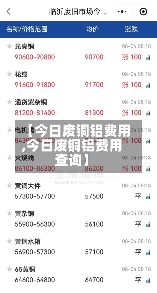 【今日废铜铝费用,今日废铜铝费用查询】-第3张图片