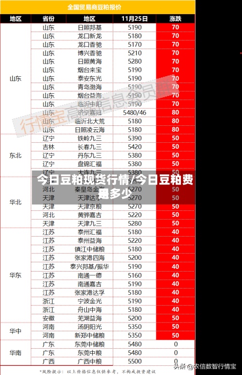 今日豆粕现货行情/今日豆粕费用是多少-第2张图片