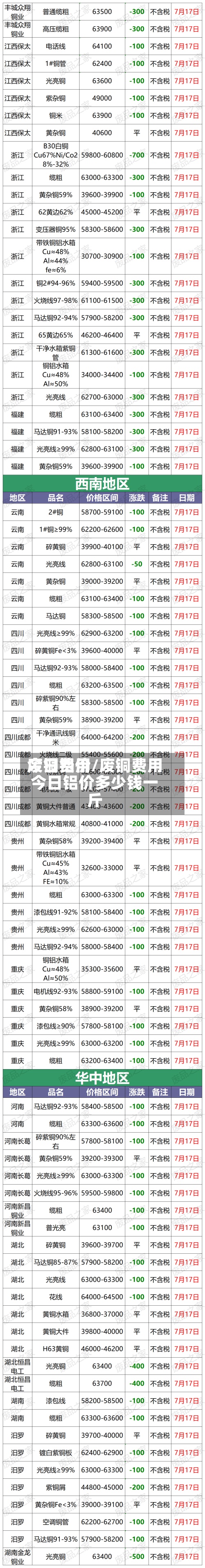 废铜费用今日铝价/废铜费用今日铝价多少钱一斤