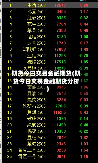 期货今日交易金融期货(期货今日交易金融期货分析)-第2张图片