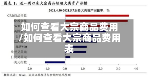 如何查看大宗商品费用/如何查看大宗商品费用表-第2张图片