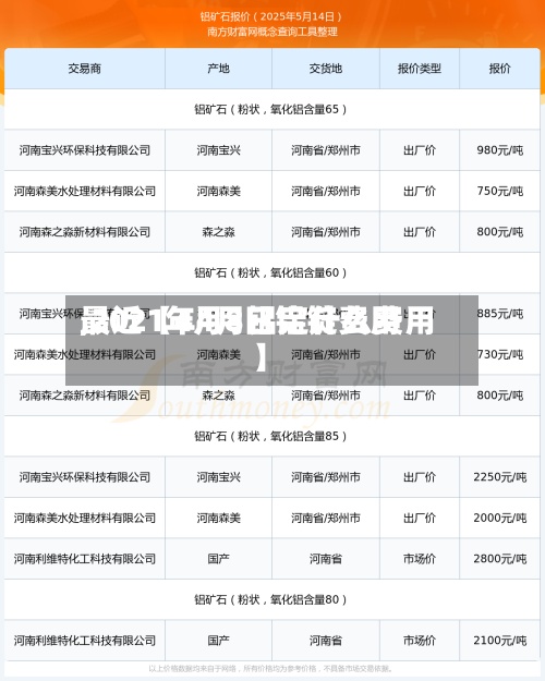 最近【4月8日铝锭费用,2021年4月铝定什么费用】-第2张图片