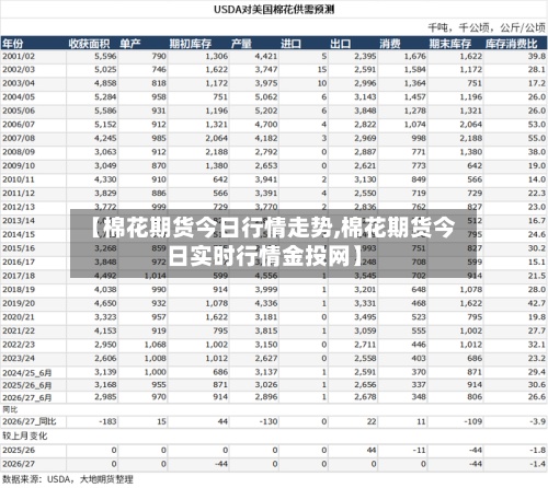 【棉花期货今日行情走势,棉花期货今日实时行情金投网】-第2张图片