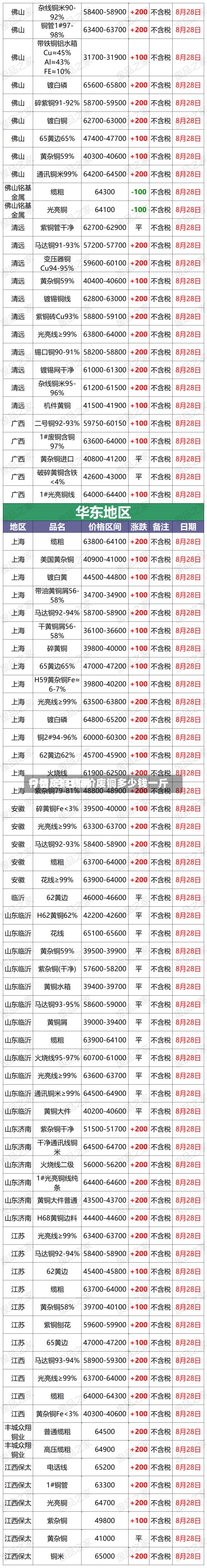 今日废铜费用行情/今日铜价废铜多少钱一斤