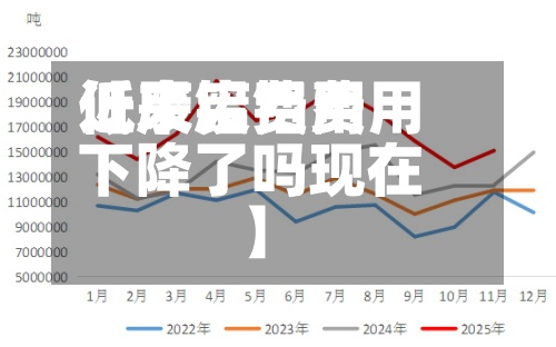 近来【废铝费用低了废铝费用下降了吗现在】-第3张图片