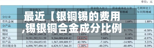 最近【银铜锡的费用,锡银铜合金成分比例】-第2张图片