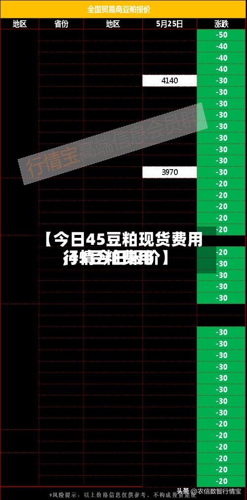 【今日45豆粕现货费用,43豆粕费用行情今日报价】-第3张图片