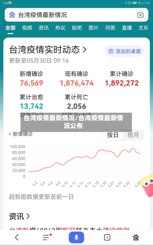 台湾疫情最新情况/台湾疫情最新情况公布-第3张图片
