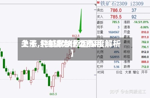 关于【纯碱为什么费用上涨,纯碱暴跌原因深度解析】-第2张图片