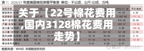 关于【22号棉花费用,国内3128棉花费用走势】-第3张图片