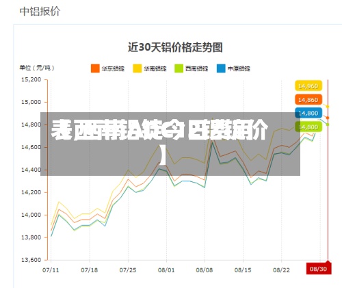 【西南铝锭今日费用表,西南ADC12铝锭价】-第3张图片