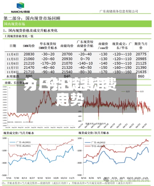 今日铝锭费用为/今日铝锭费用走势