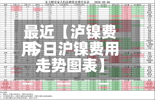最近【泸镍费用,今日沪镍费用走势图表】