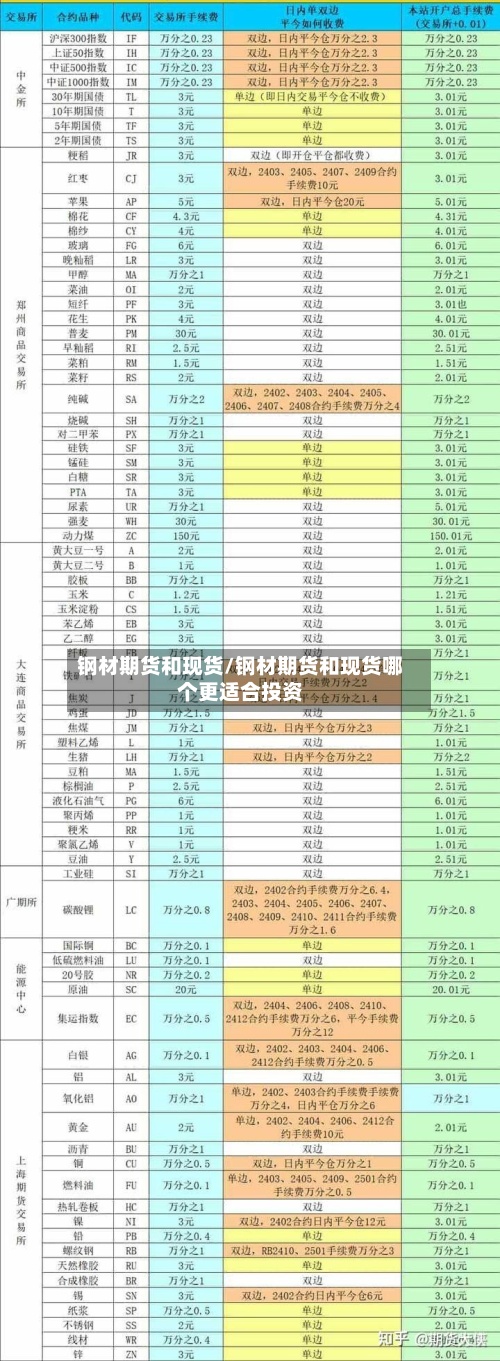 钢材期货和现货/钢材期货和现货哪个更适合投资-第2张图片