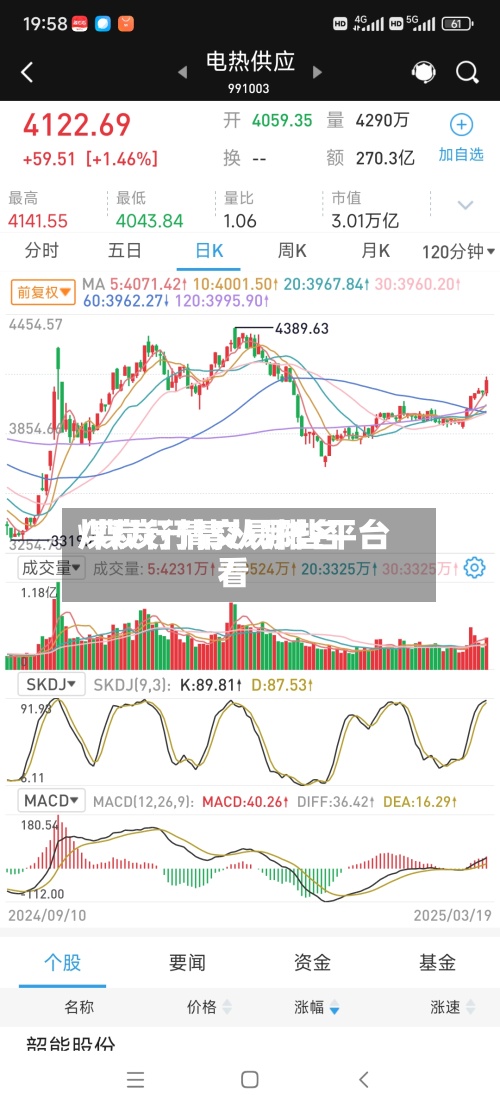 煤炭行情交易排名/煤炭行情从哪些平台看-第2张图片