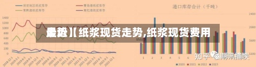 最近【纸浆现货走势,纸浆现货费用走势】-第2张图片