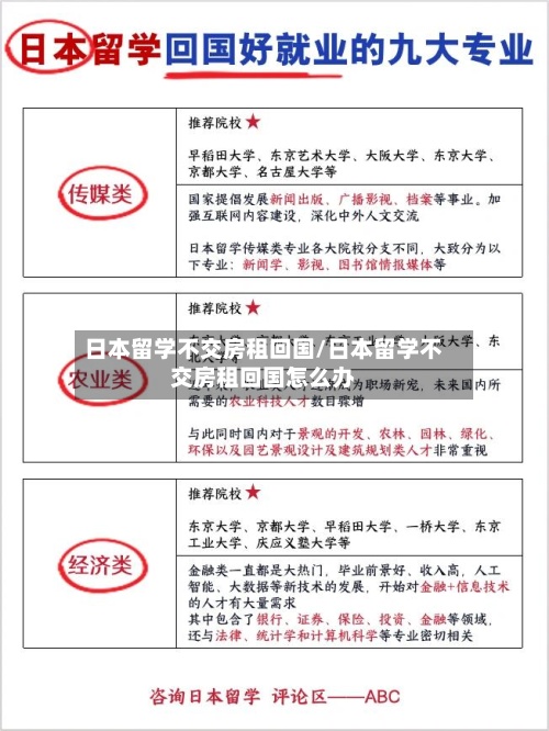 日本留学不交房租回国/日本留学不交房租回国怎么办-第2张图片