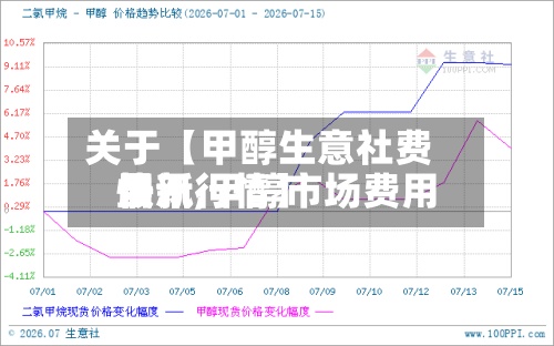 关于【甲醇生意社费用快讯,甲醇市场费用最新行情】-第2张图片