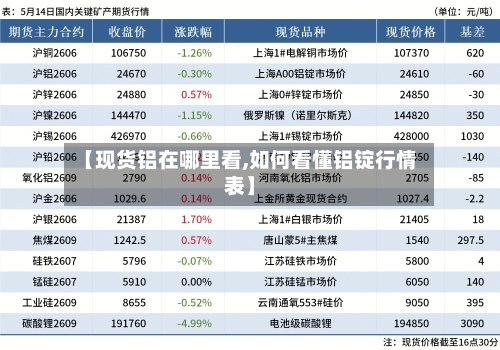 【现货铝在哪里看,如何看懂铝锭行情表】-第2张图片