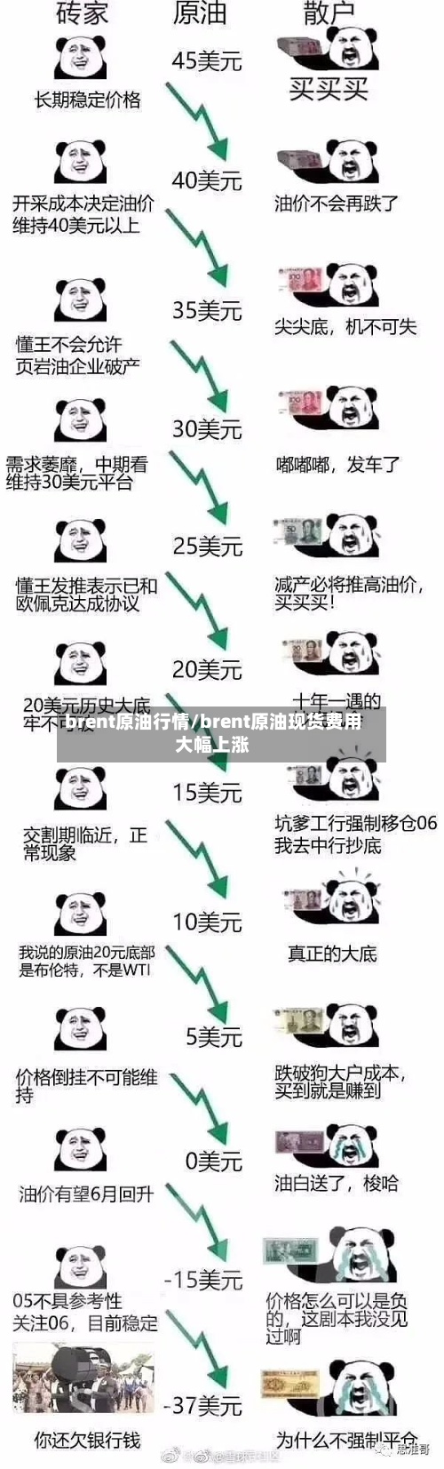 brent原油行情/brent原油现货费用大幅上涨-第2张图片