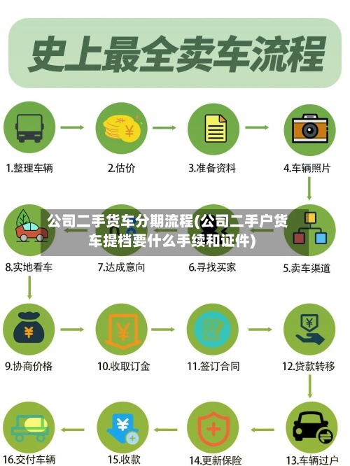 公司二手货车分期流程(公司二手户货车提档要什么手续和证件)