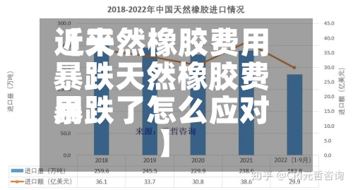 近来【天然橡胶费用暴跌天然橡胶费用暴跌了怎么应对】