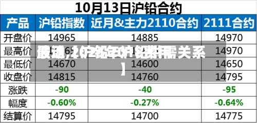 最近【沪铅2018费用波动,2025年沪铅供需关系】-第3张图片