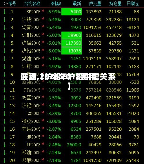 最近【沪铅2018费用波动,2025年沪铅供需关系】-第2张图片