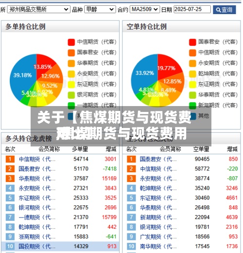 关于【焦煤期货与现货费用
,焦煤期货与现货费用
对比】-第2张图片
