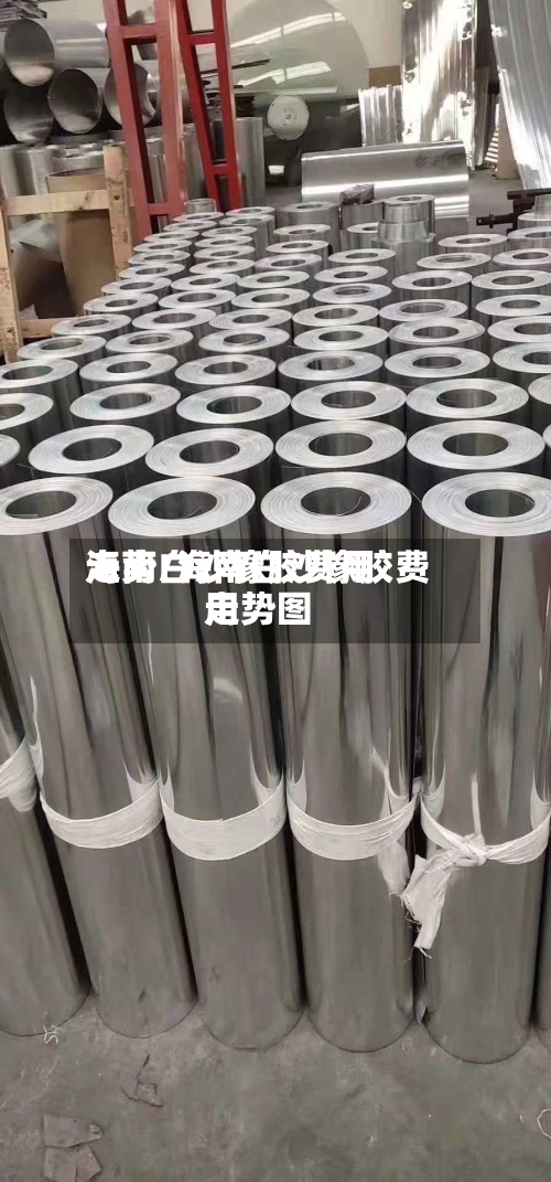 海南白沙橡胶费用走势/海南白沙橡胶费用走势图